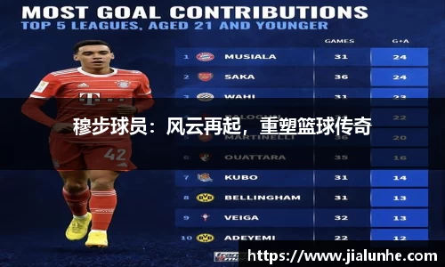 穆步球员：风云再起，重塑篮球传奇